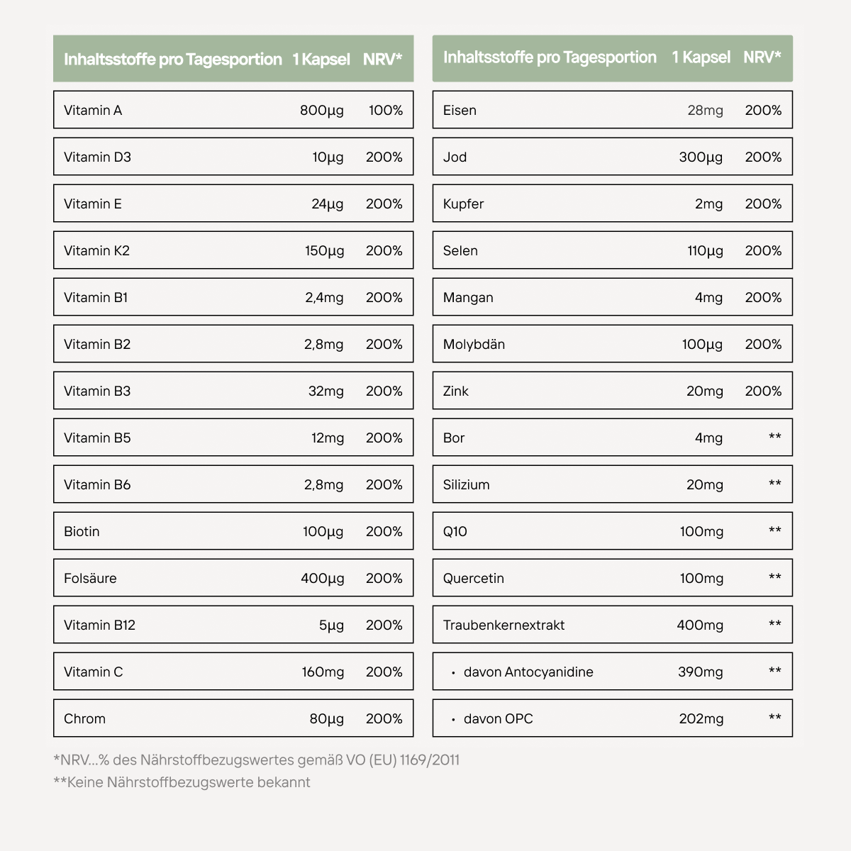 Premium Multivitamin